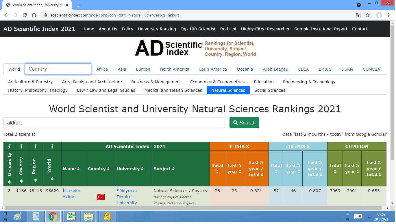 Prof.Dr. İskender AKKURT AD Scientific Index dünya sıralamasına girdi.